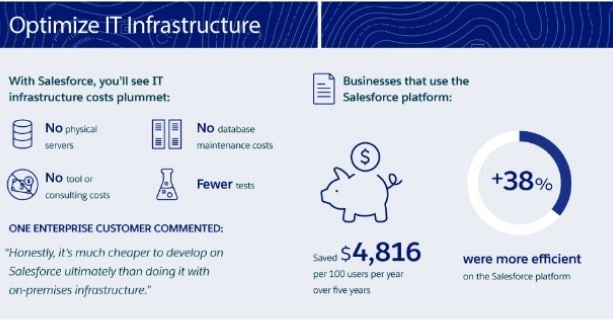optimize it infrastructure